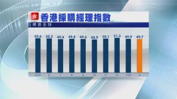 【營商環境轉差】港2月PMI跌至49.7 新接定單兩連跌
