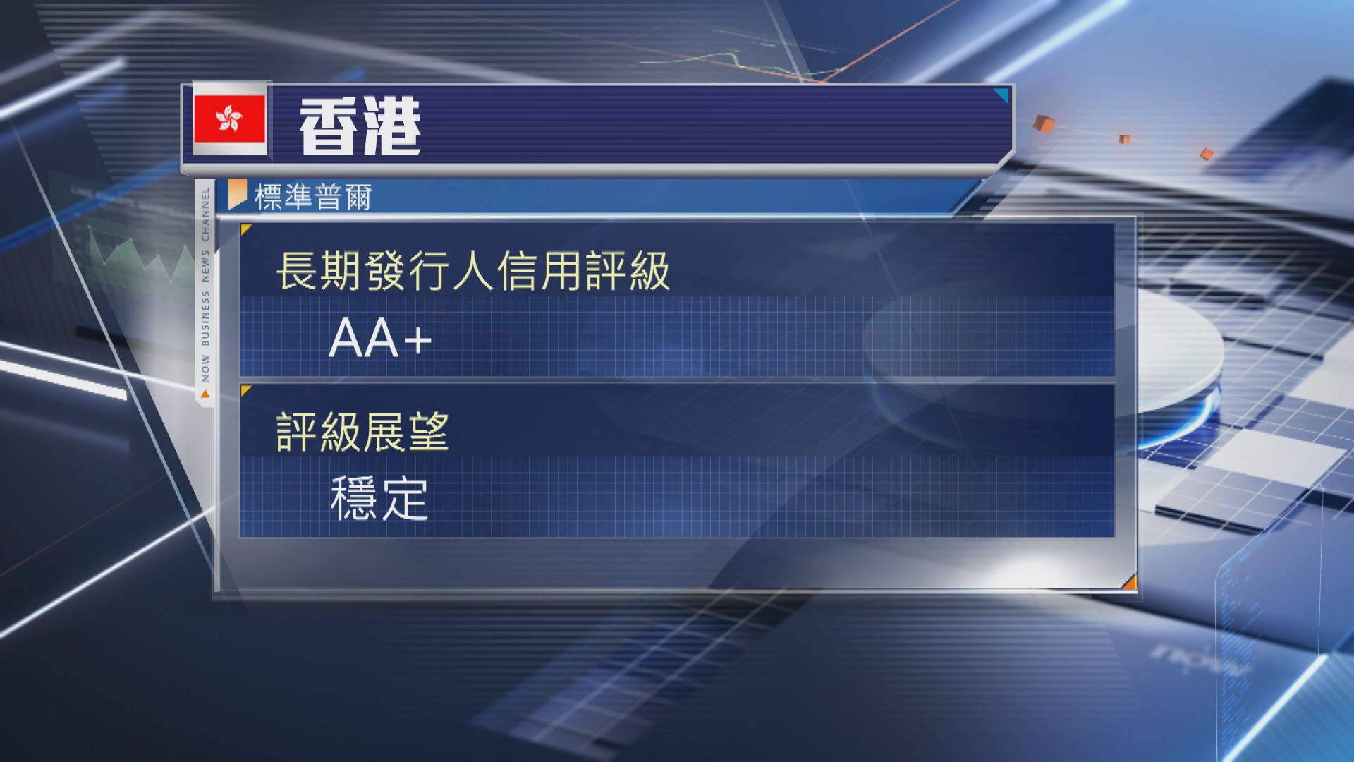 【經濟具韌性】標普確認香港評級 展望「穩定」