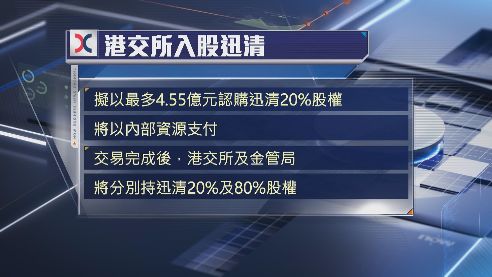 【港交所入股迅清結算】斥最多4.55億購20%股權