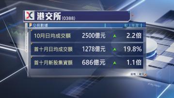 【最緊要有成交】港股上月日均成交額升2.2倍