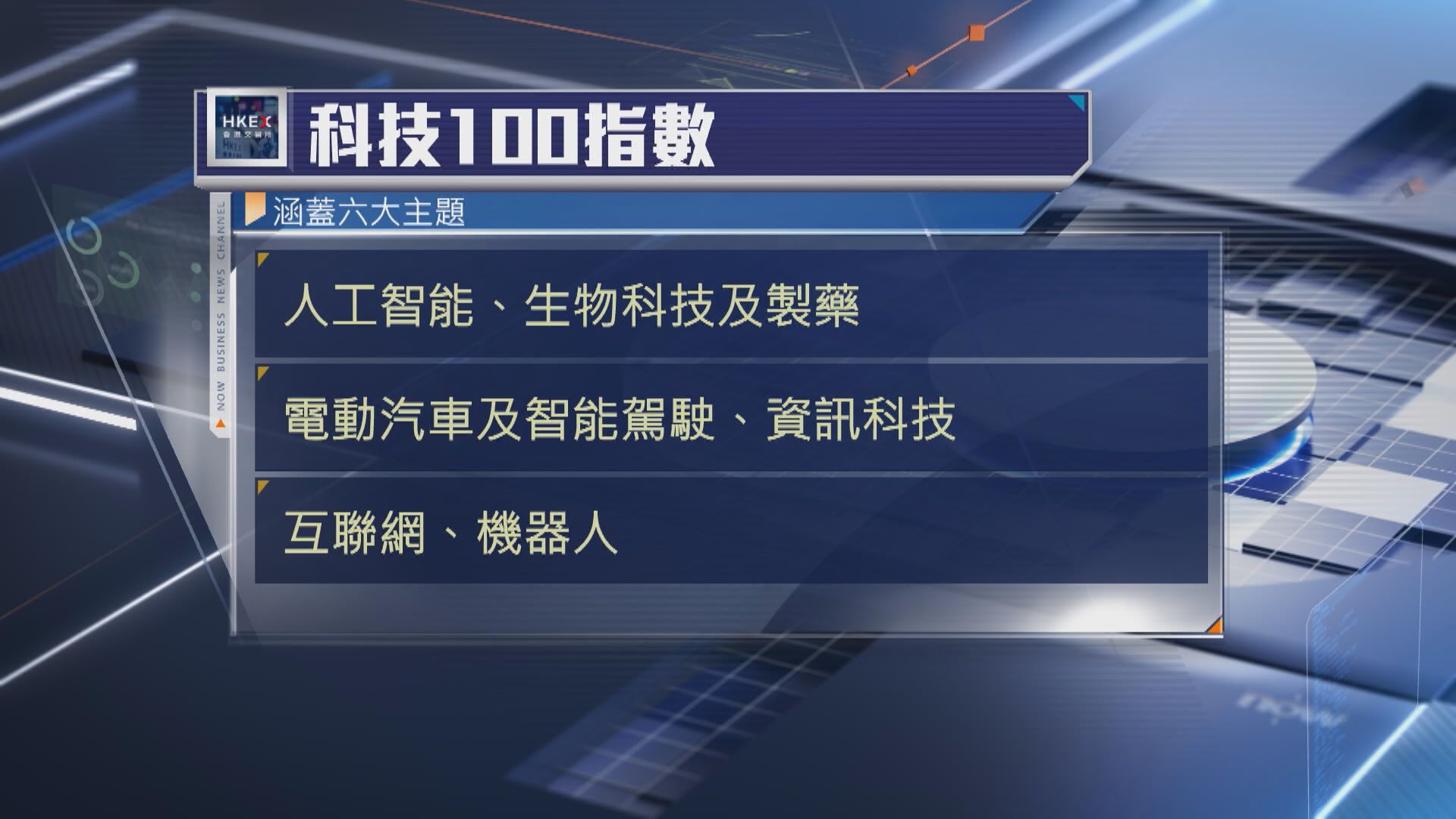 【設快速納入機制】港交所推科技100指數 涵蓋6創新主題