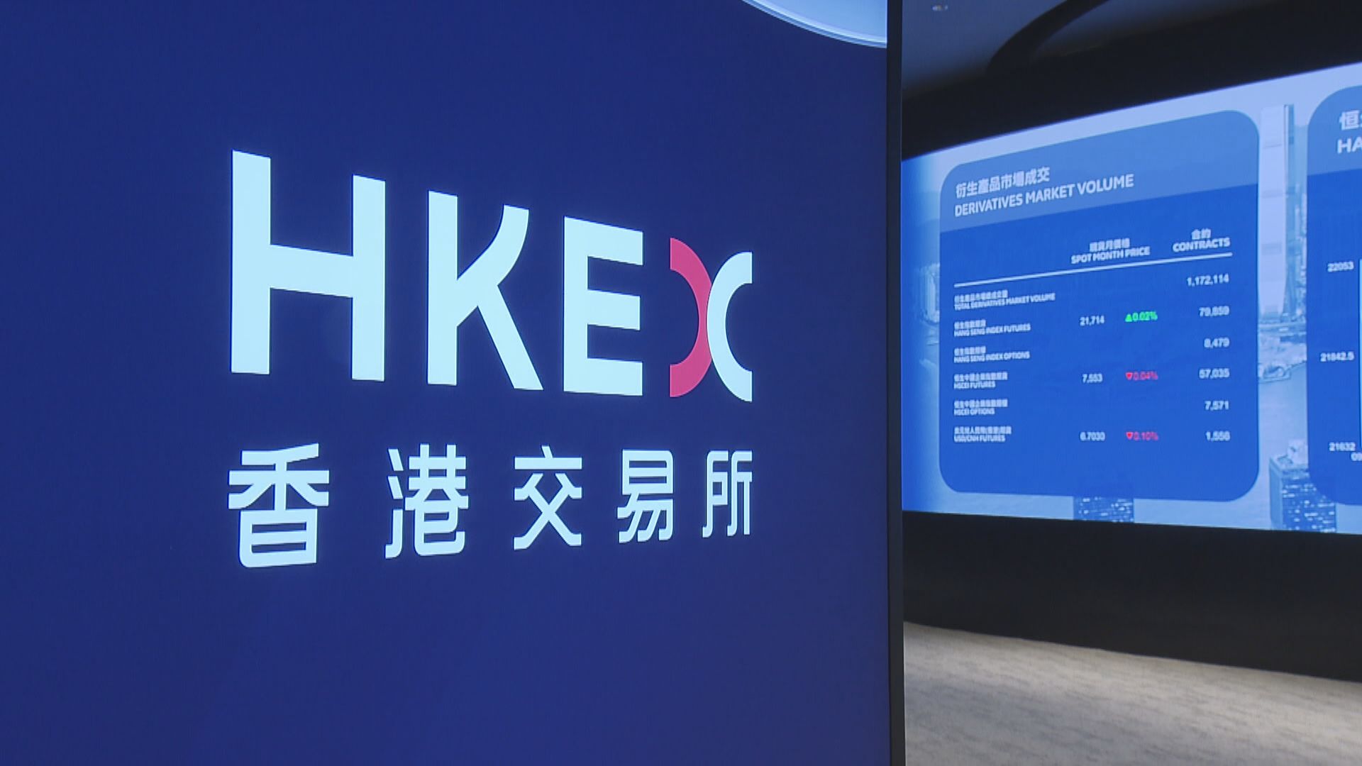 【港股IPO】首5月62隻新股上市 集資額飆1.11倍