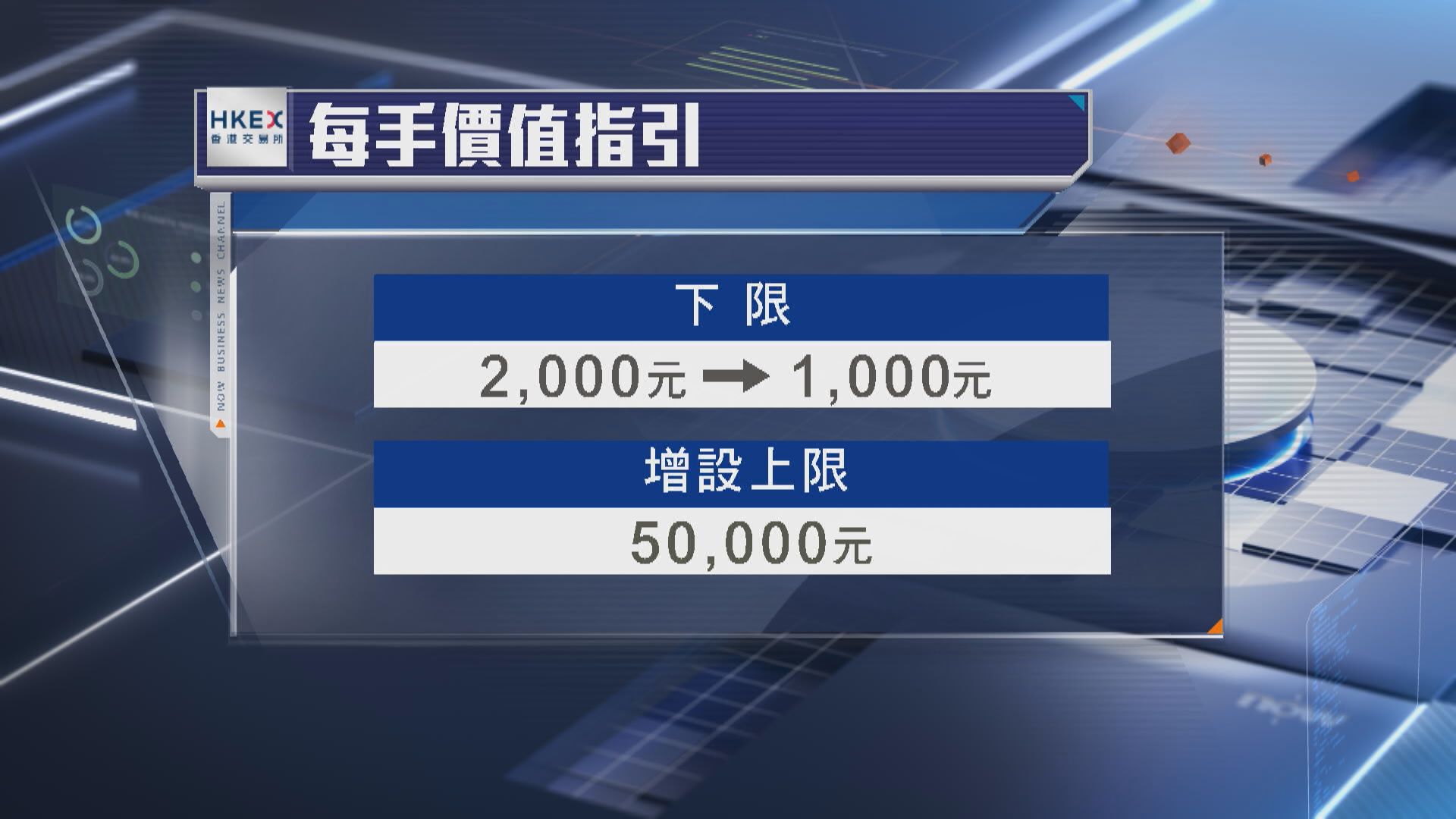 【7‧2起簡化「手數」】港交所:整合至8種 每手最低$1000 最少一手1股