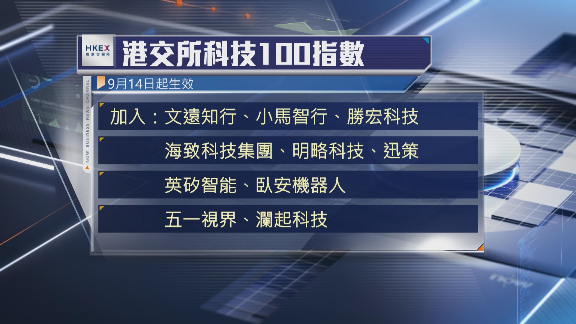 【科技100指數換馬】港交所:加入瀾起科技等10股 剔出贛鋒鋰業等