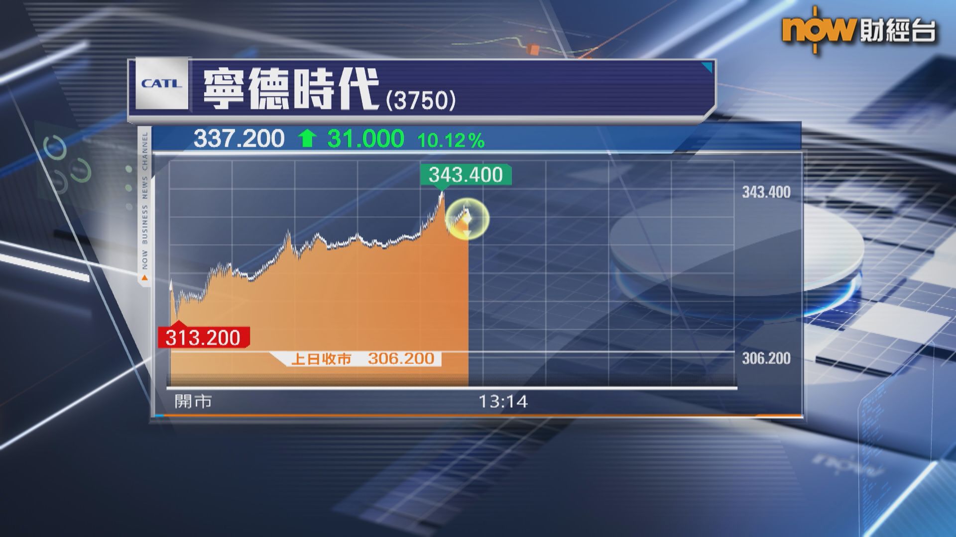 【睇好港IPO市場】瑞銀:AH股溢價短期有收窄空間