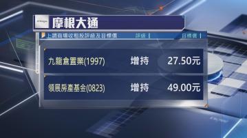 【零售轉穩】摩通急轉軚叫增持九置 大升目標價61%