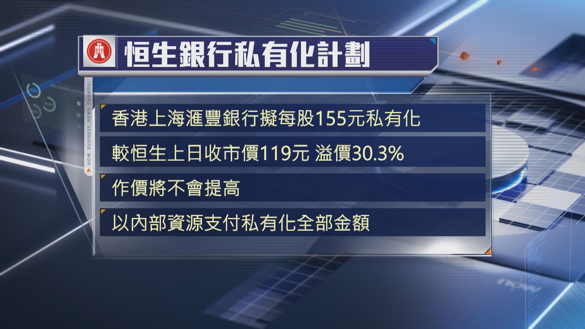 【滙控擬私有恒生】每股作價155元 恒生將撤上市地位