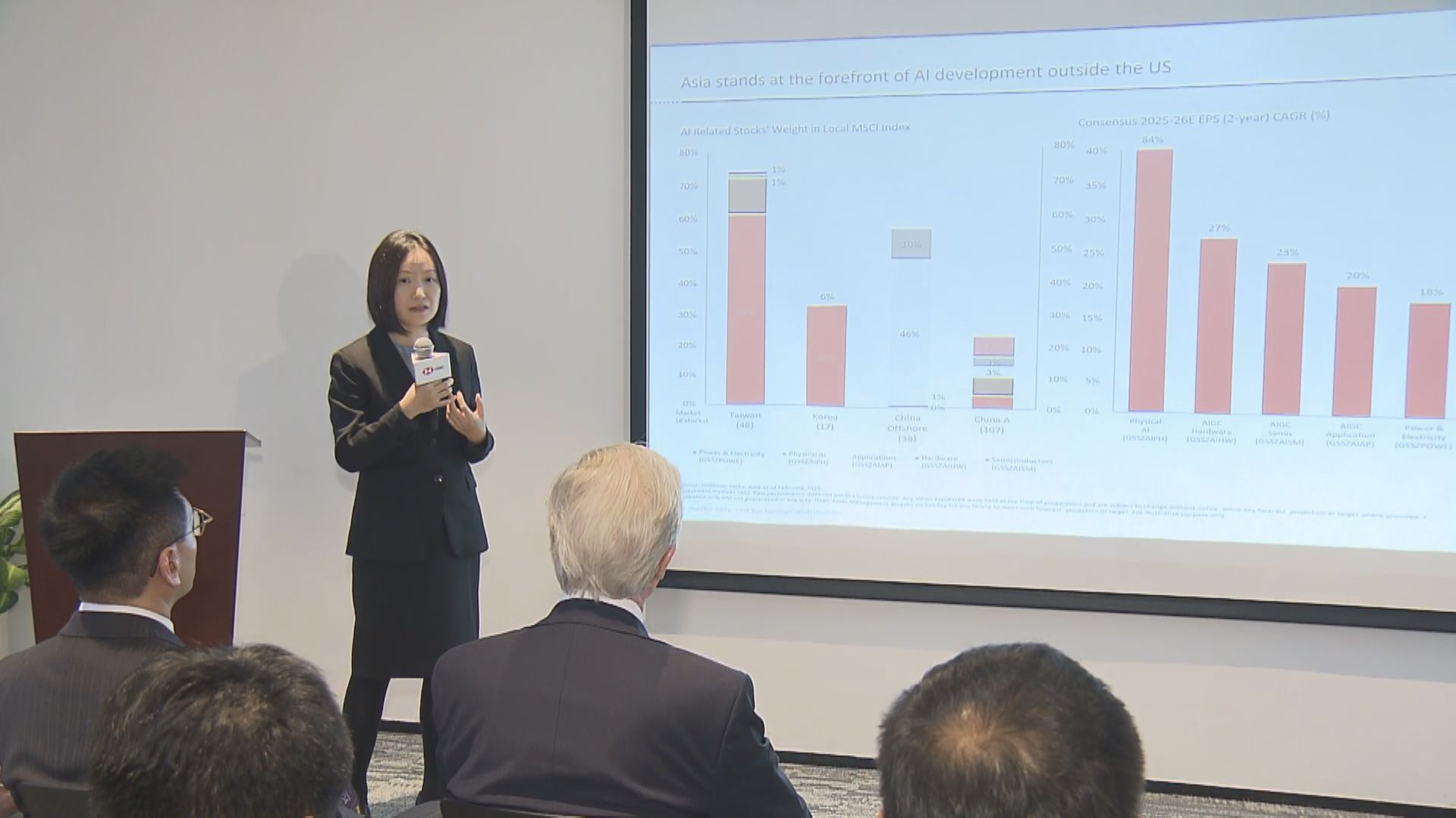 【受惠AI投資等】滙豐投資管理:睇好亞股整體增長前景