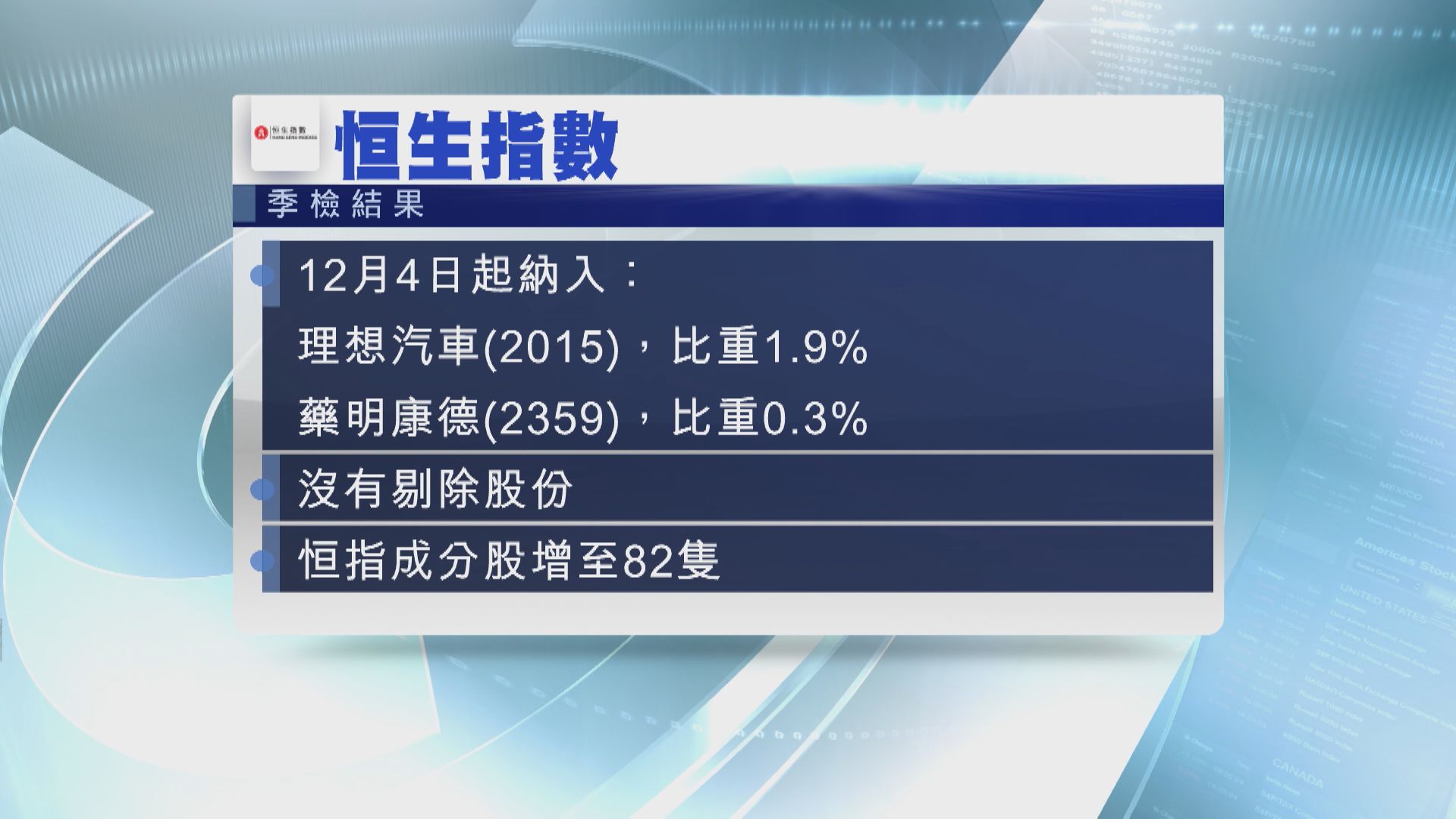 【恒指季檢】理想汽車、藥明康德「染藍」 成分股增至82隻
