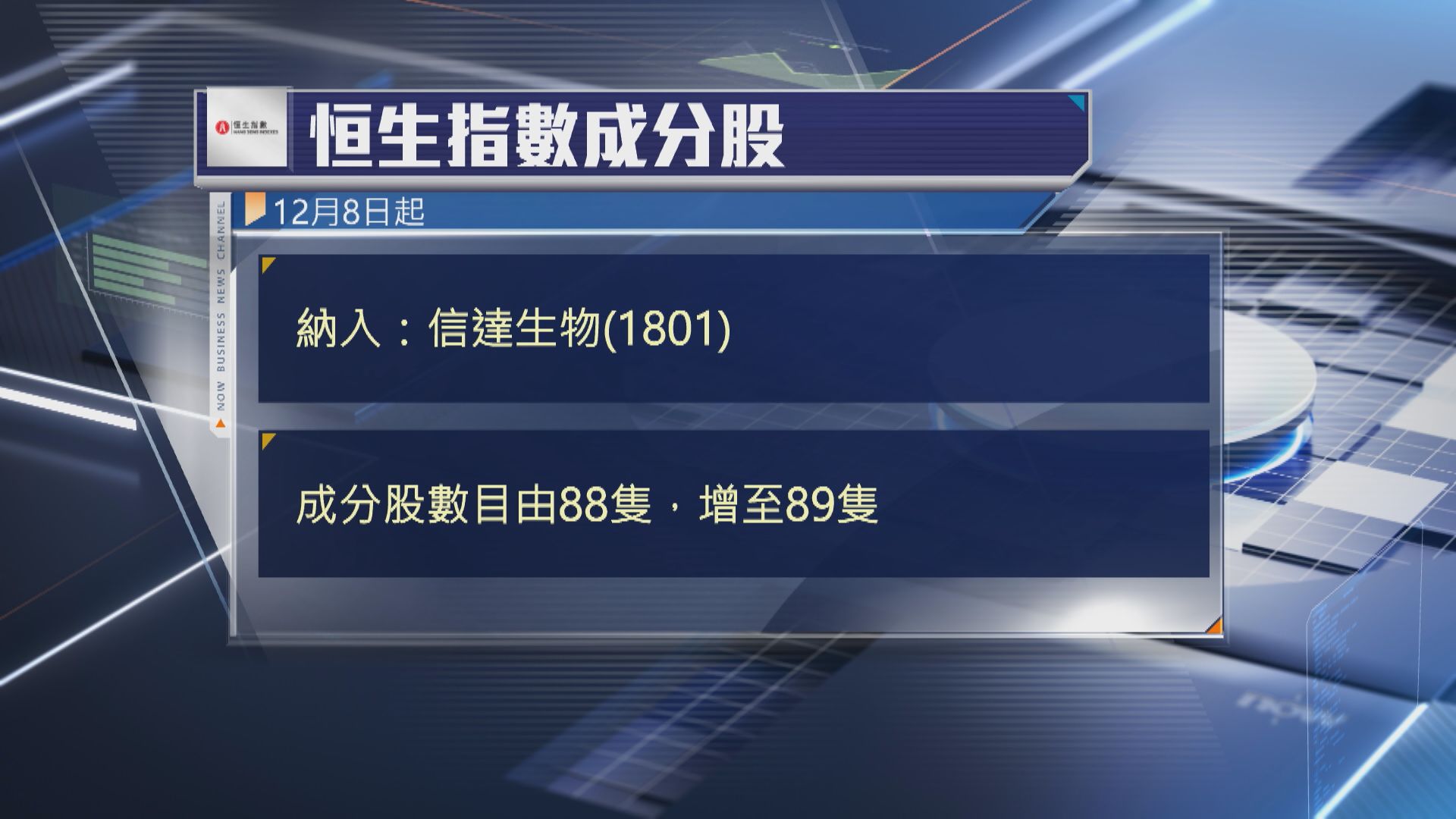 【季檢出爐】信達生物「起孖」入恒指國指 恒指成分股增至89隻