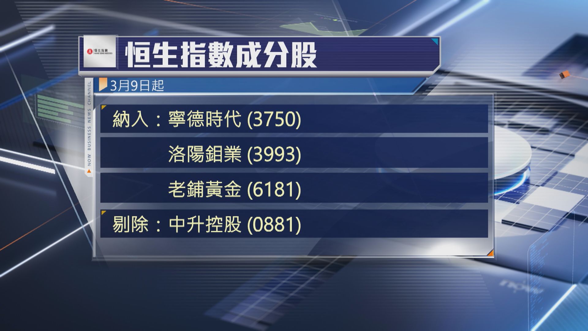 【季檢結果出爐】寧德時代、老鋪黃金、洛鉬「染藍」 中升出局