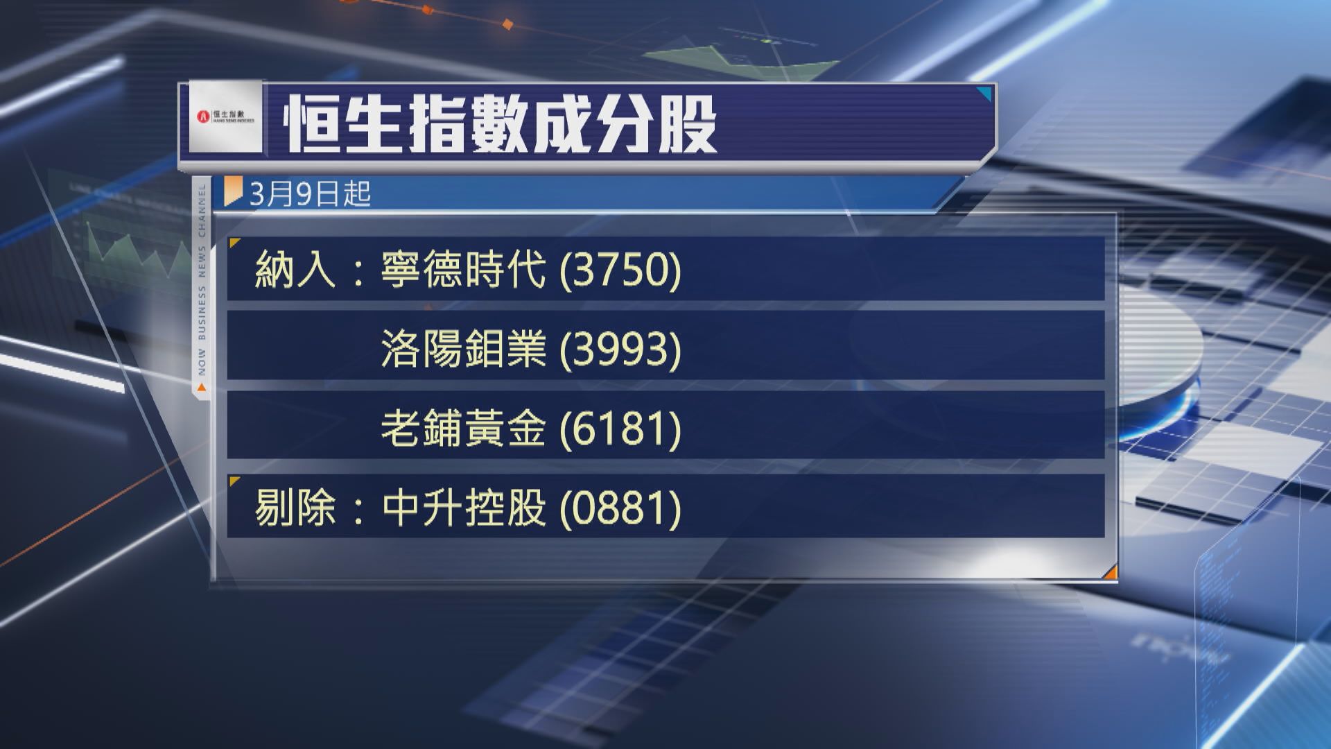 【恒指季檢】中金料3藍籌「新貴」吸資近27億