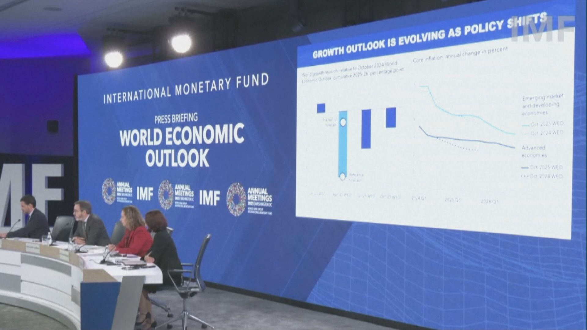 【風險偏向下行】IMF:全球經濟前景黯淡 籲中國谷內需
