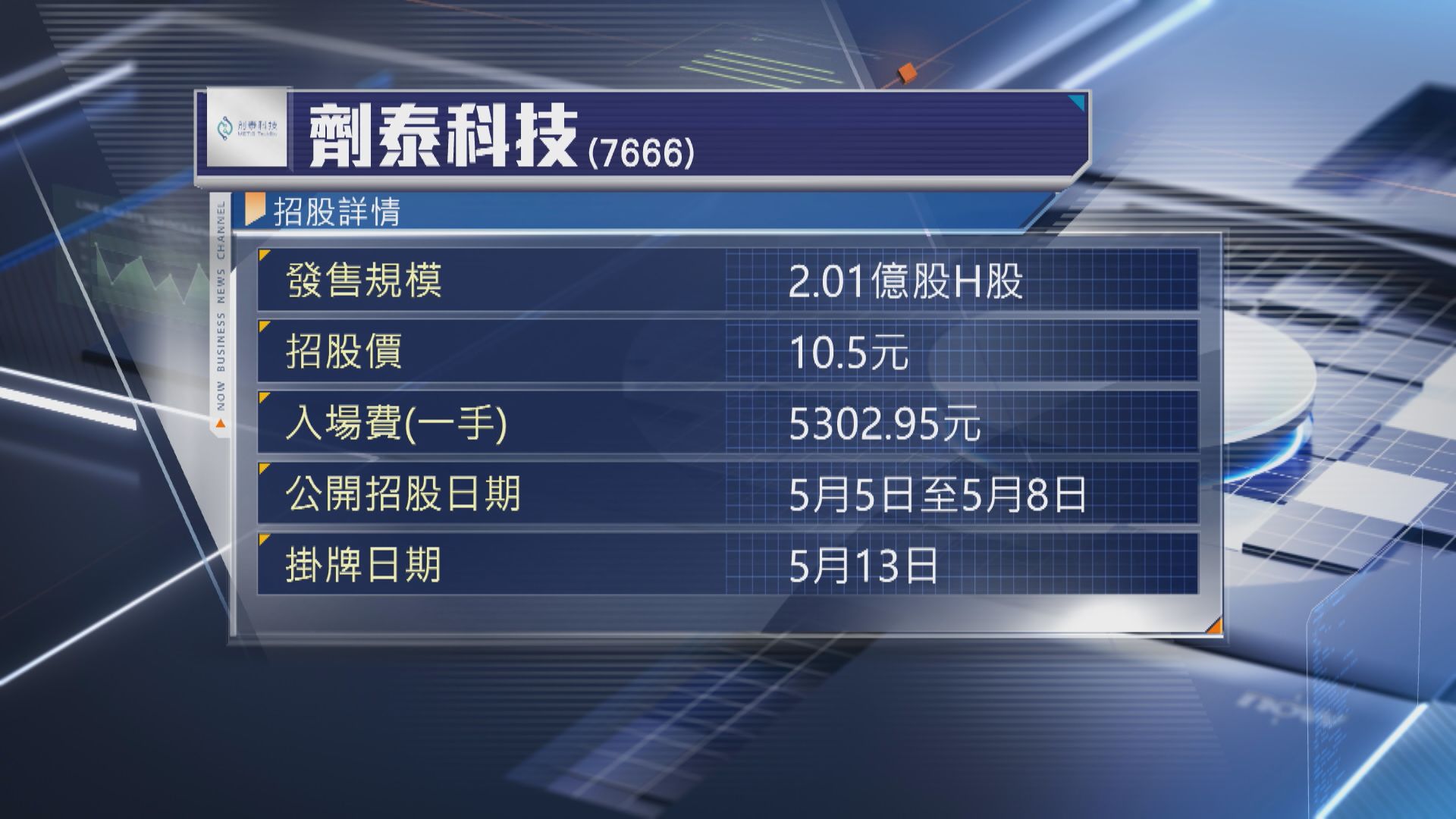 【新股IPO】「AI製藥三小龍」劑泰科技今起收飛 入場費$5302