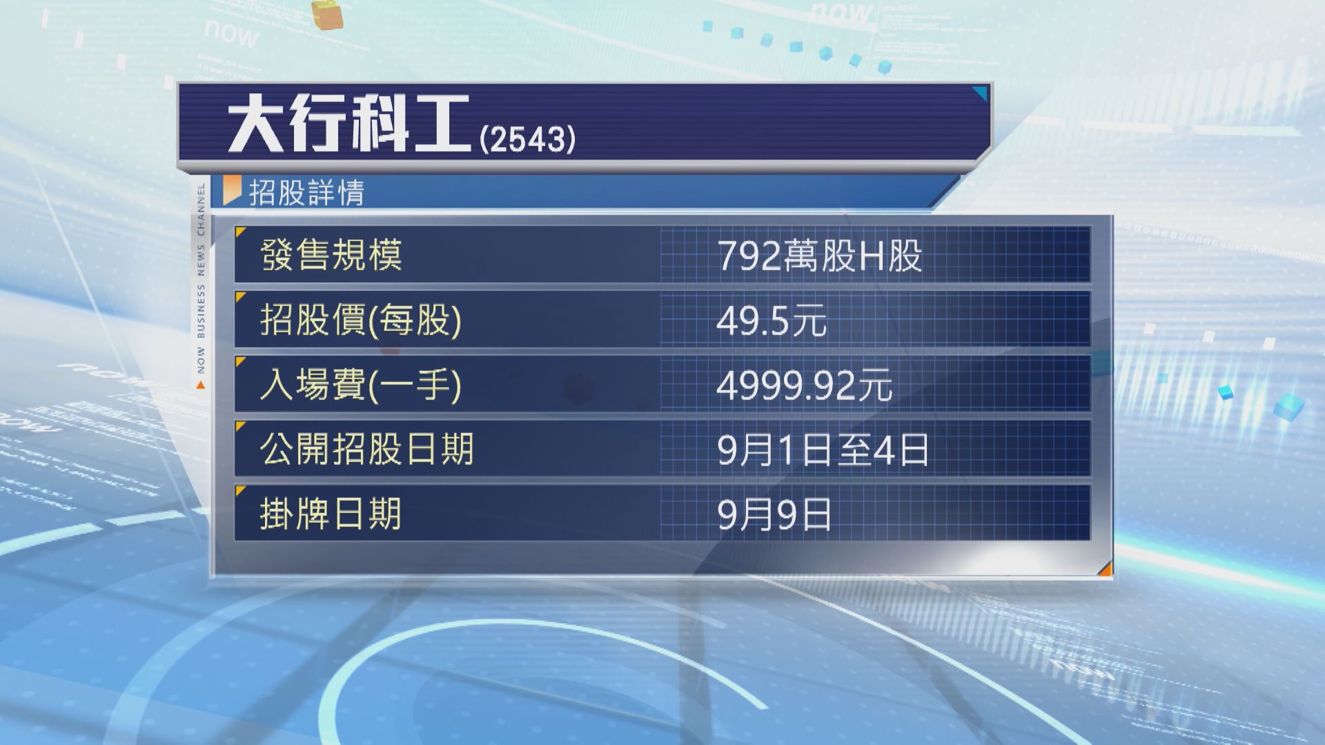【周四截飛】大行科工今起招股 入場費約5000元