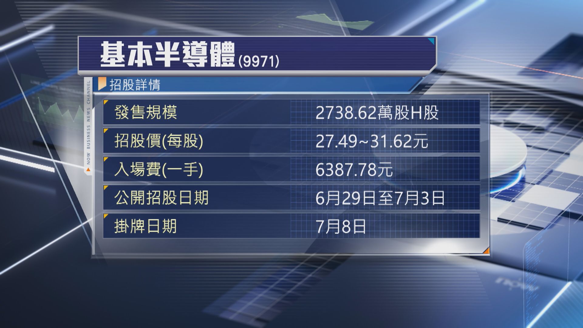 【新股IPO】5股今起撞期收飛 基本半導體入場費最貴