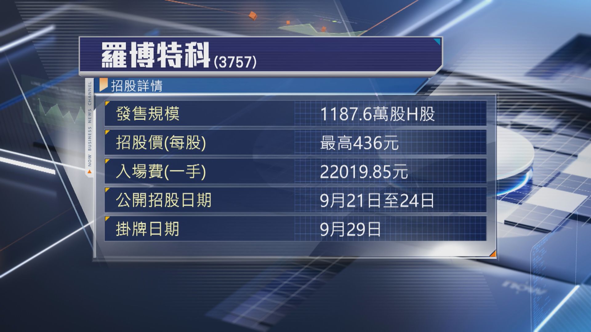 【新股IPO】4新股今起收飛 羅博特科入場費2.2萬最貴