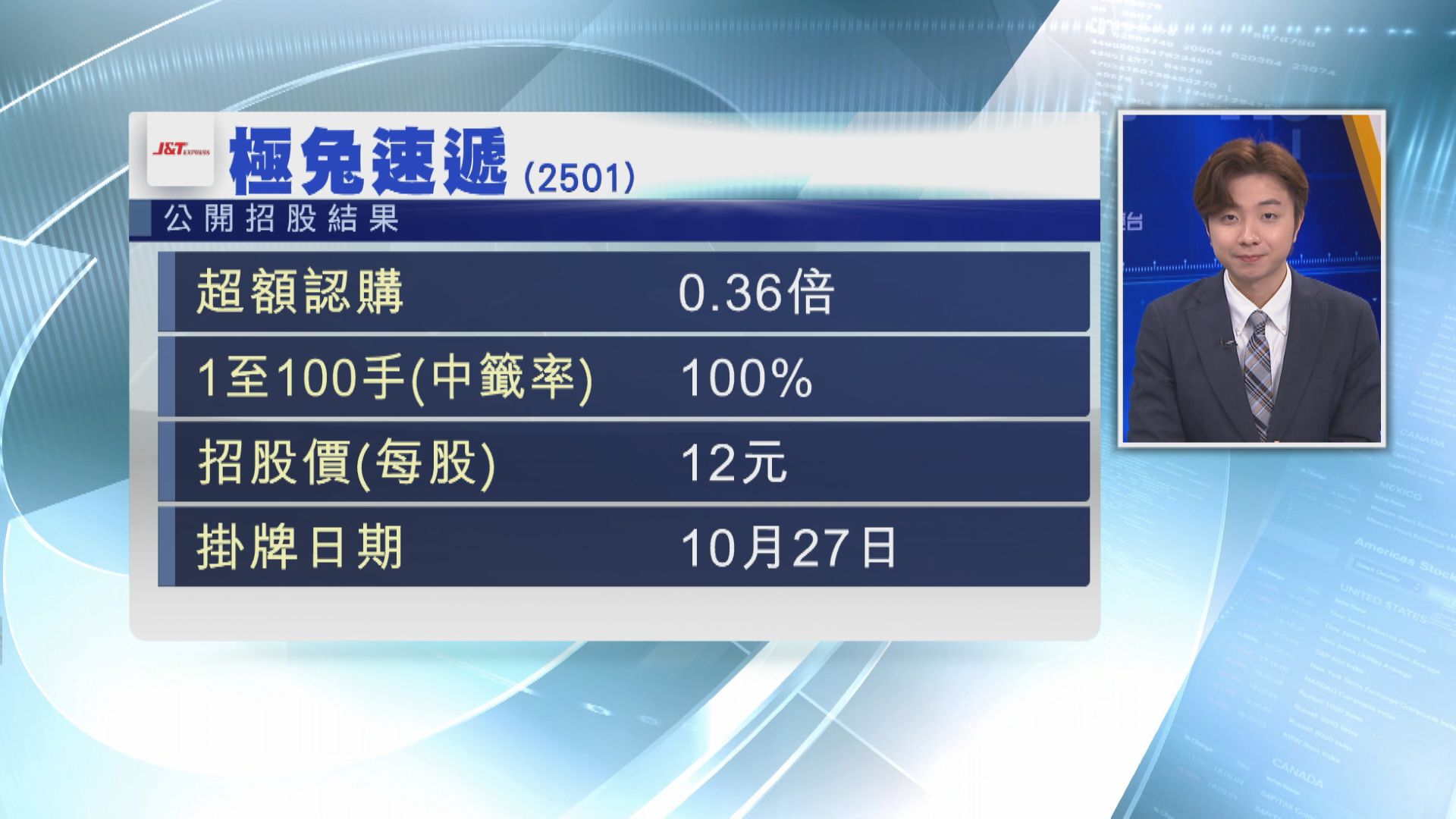 【明上主板】極兔速遞僅超購0.4倍 人人有份