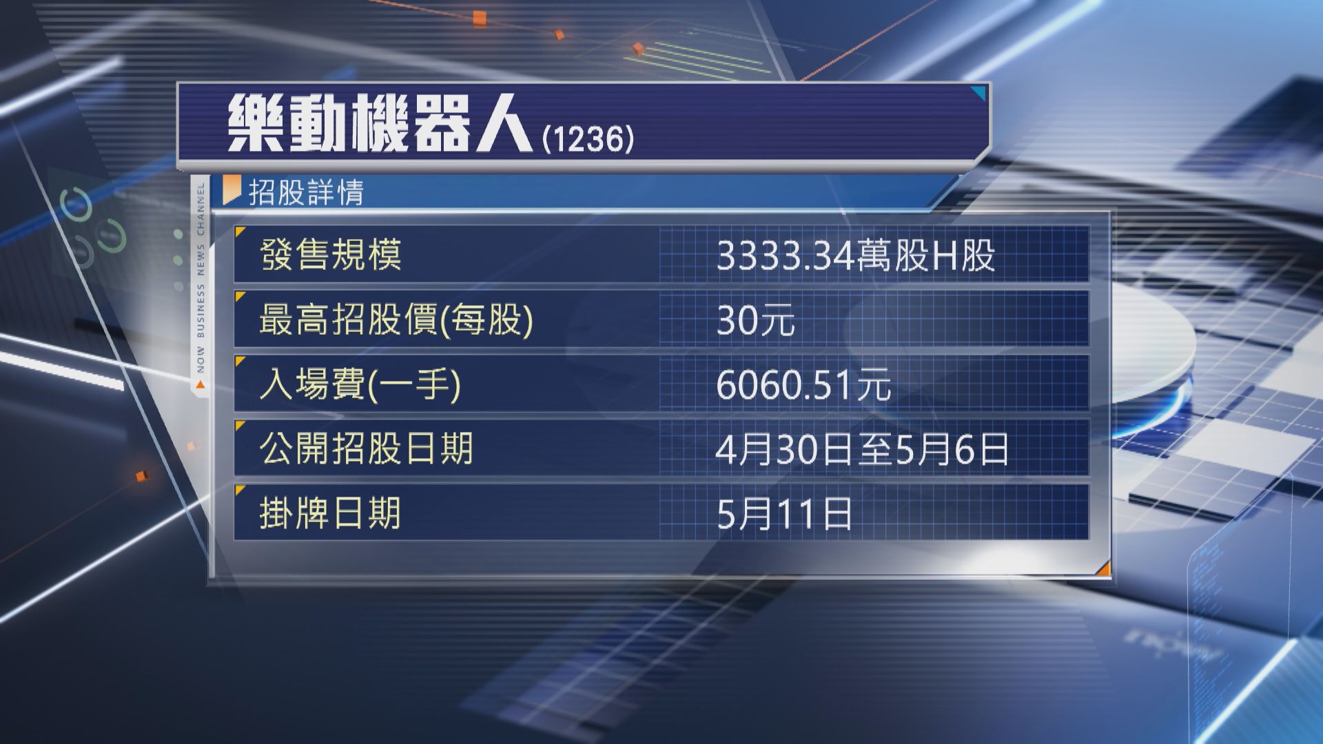 【新股IPO】樂動機器人今起收飛 入場費6060元