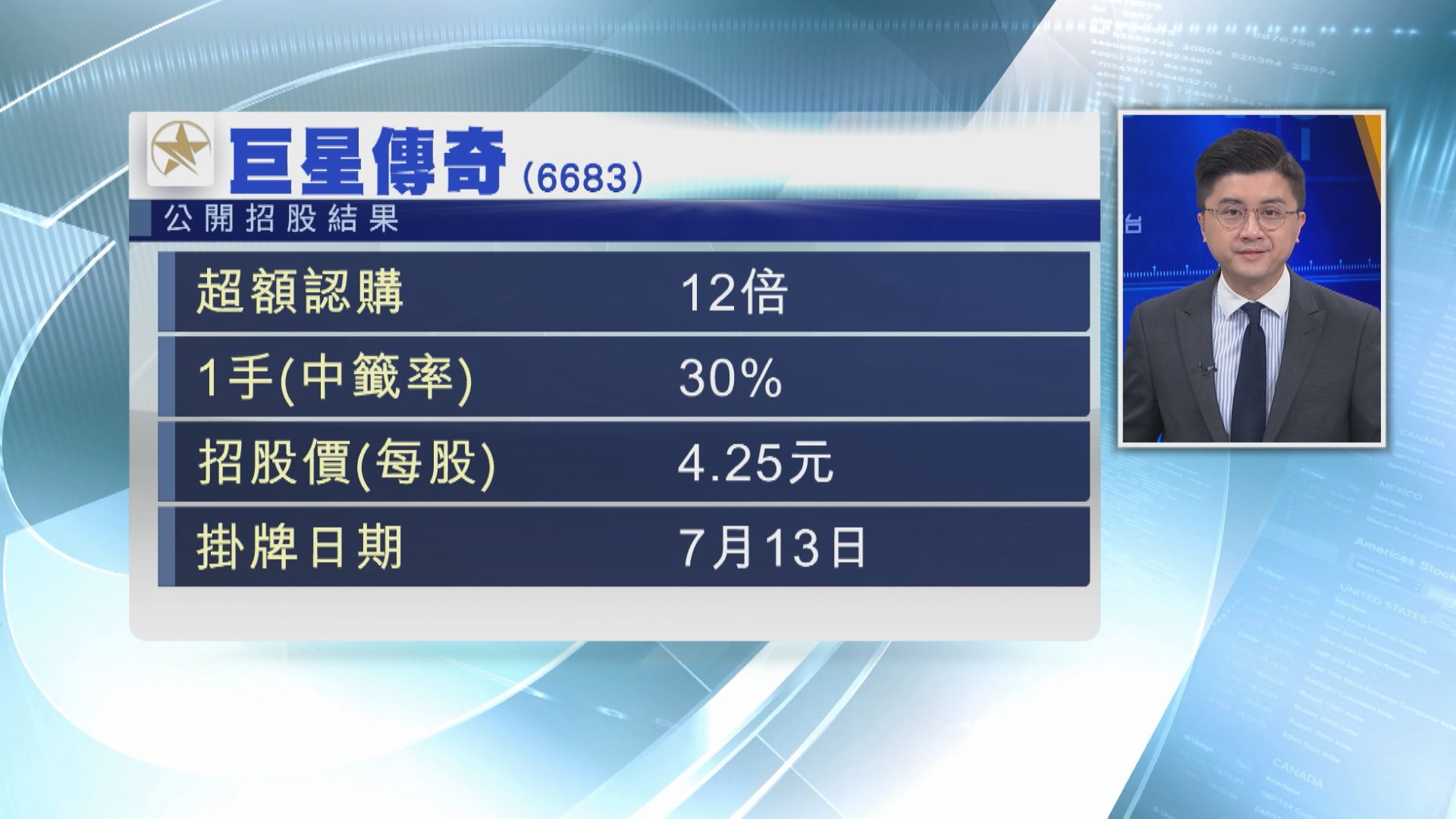 【你抽唔抽到？】巨星傳奇超購12倍 一手中籤率30%
