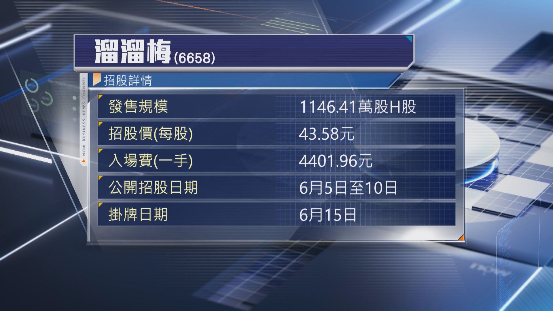 【新股IPO】溜溜梅今起收飛 入場費4402元