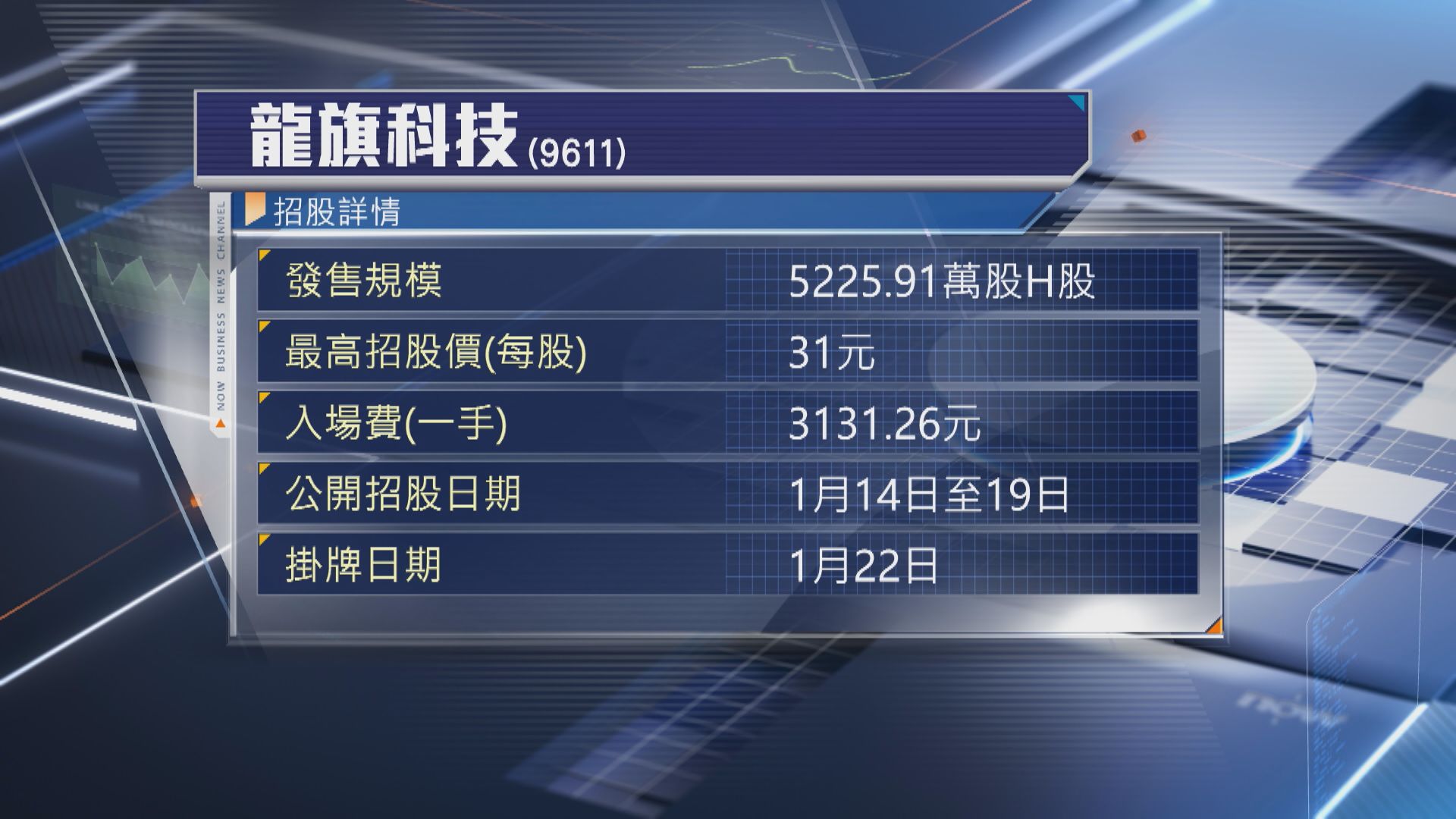 【新股IPO】龍旗科技招股入場費3131元