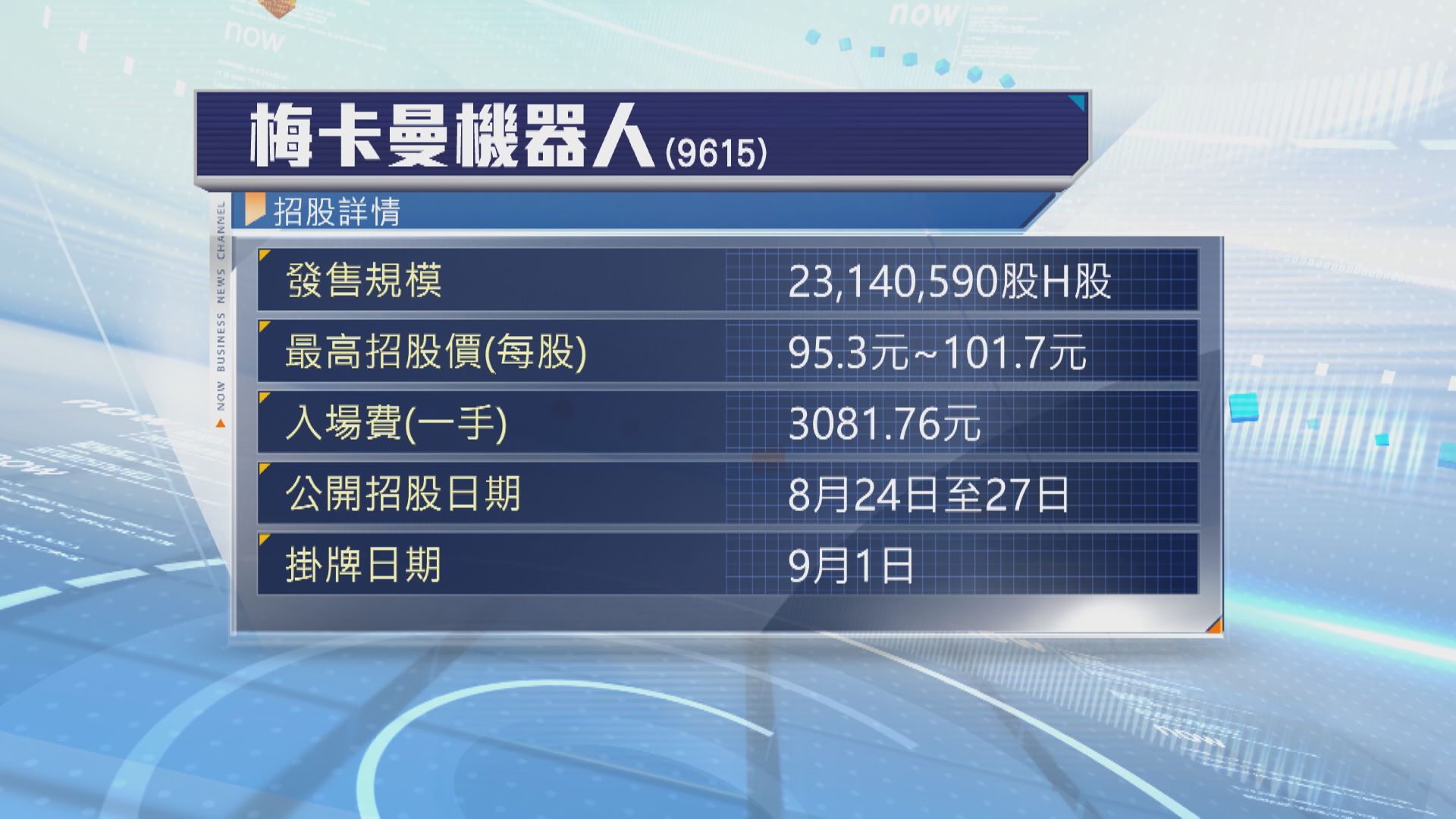 【新股IPO】梅卡曼機器人今起收飛 入場費$3082 周四截飛