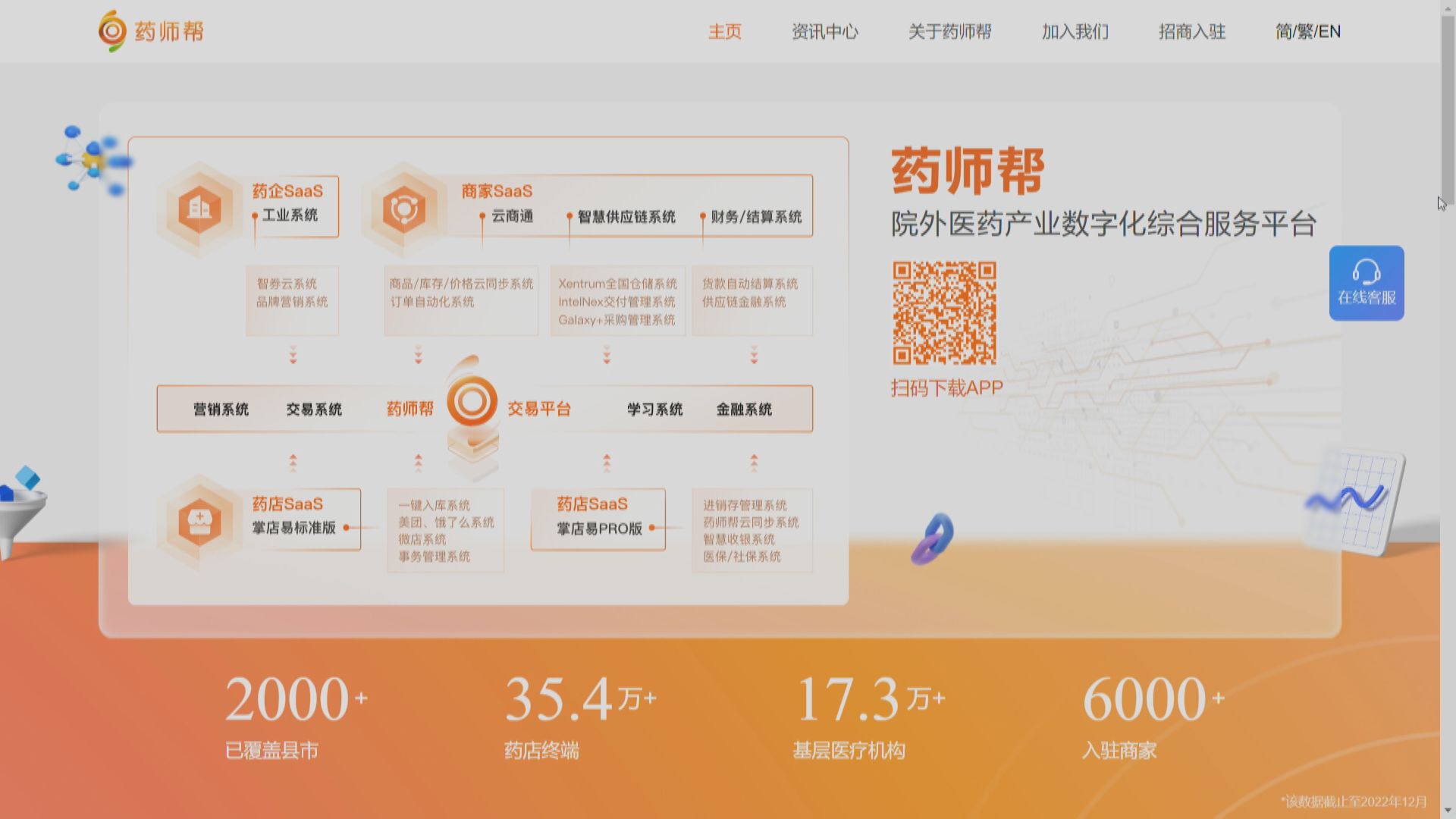【新股IPO】藥師幫、科倫博泰通過上市聆訊