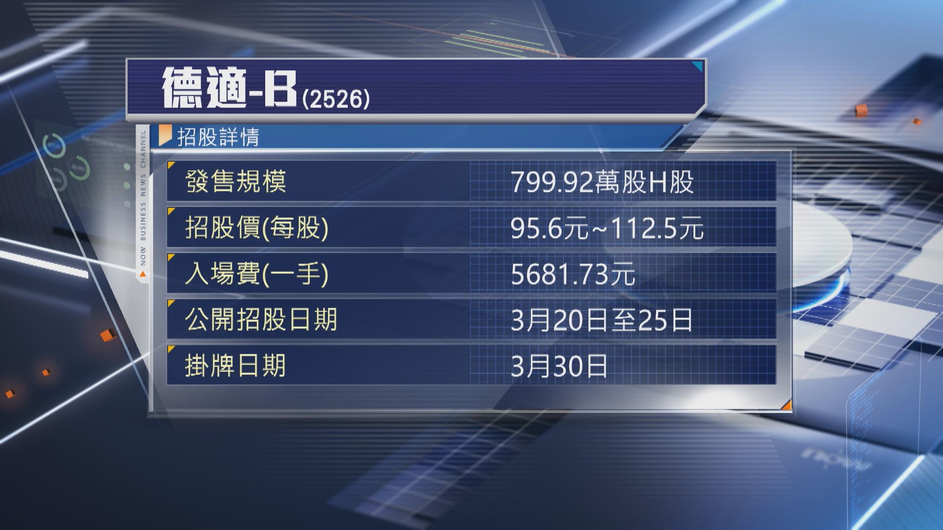 【新股IPO】5新股今起撞期招股 德適入場費5681元最貴