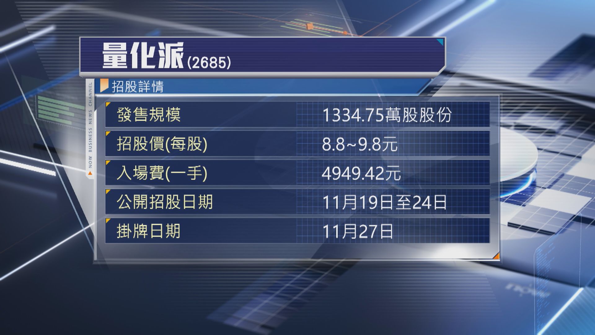 【下周一截飛】量化派今起收飛 入場費4949元