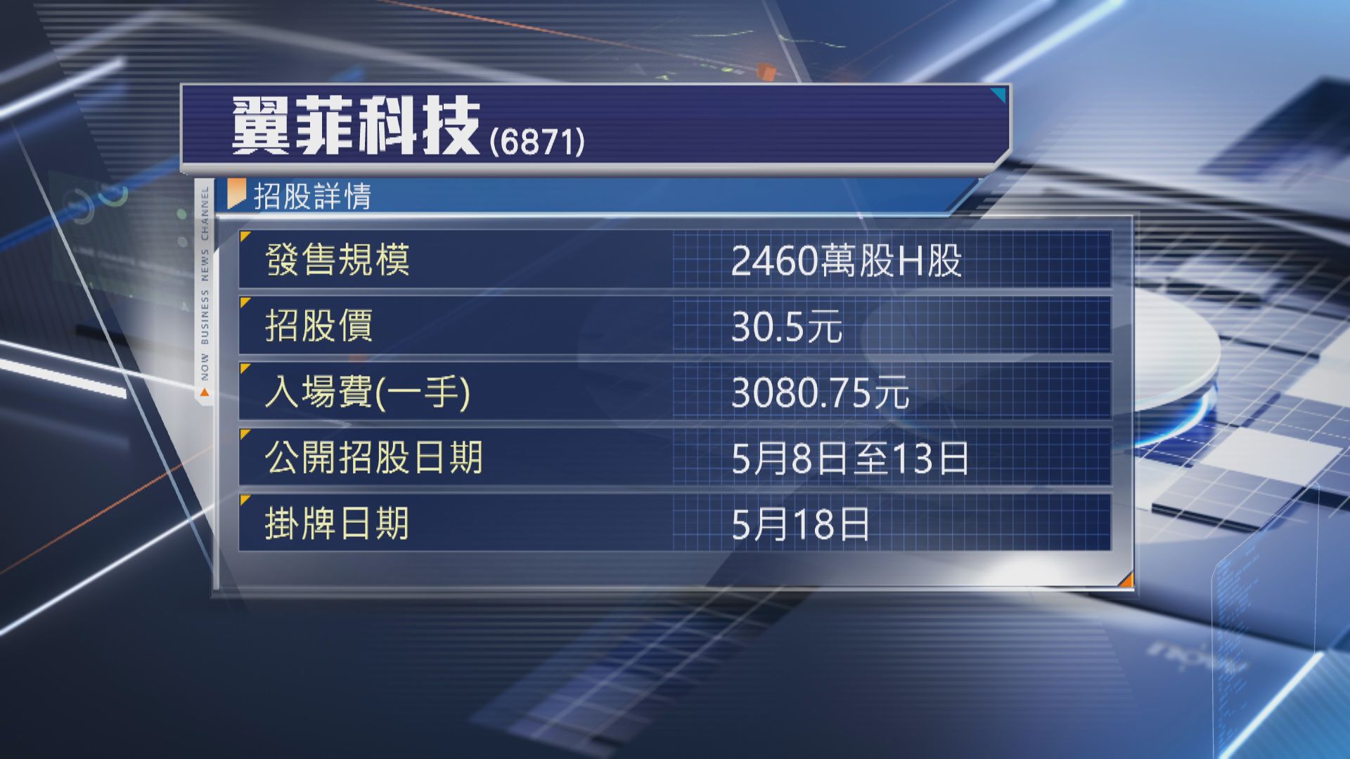 【新股IPO】翼菲科技今起收飛 入場費3080元