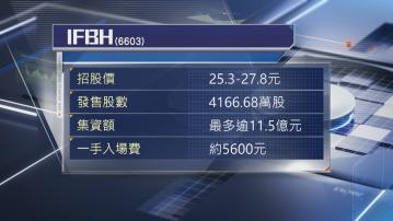 【下周三截飛】3新股今起招股 泰國椰子水if母企入場費最貴