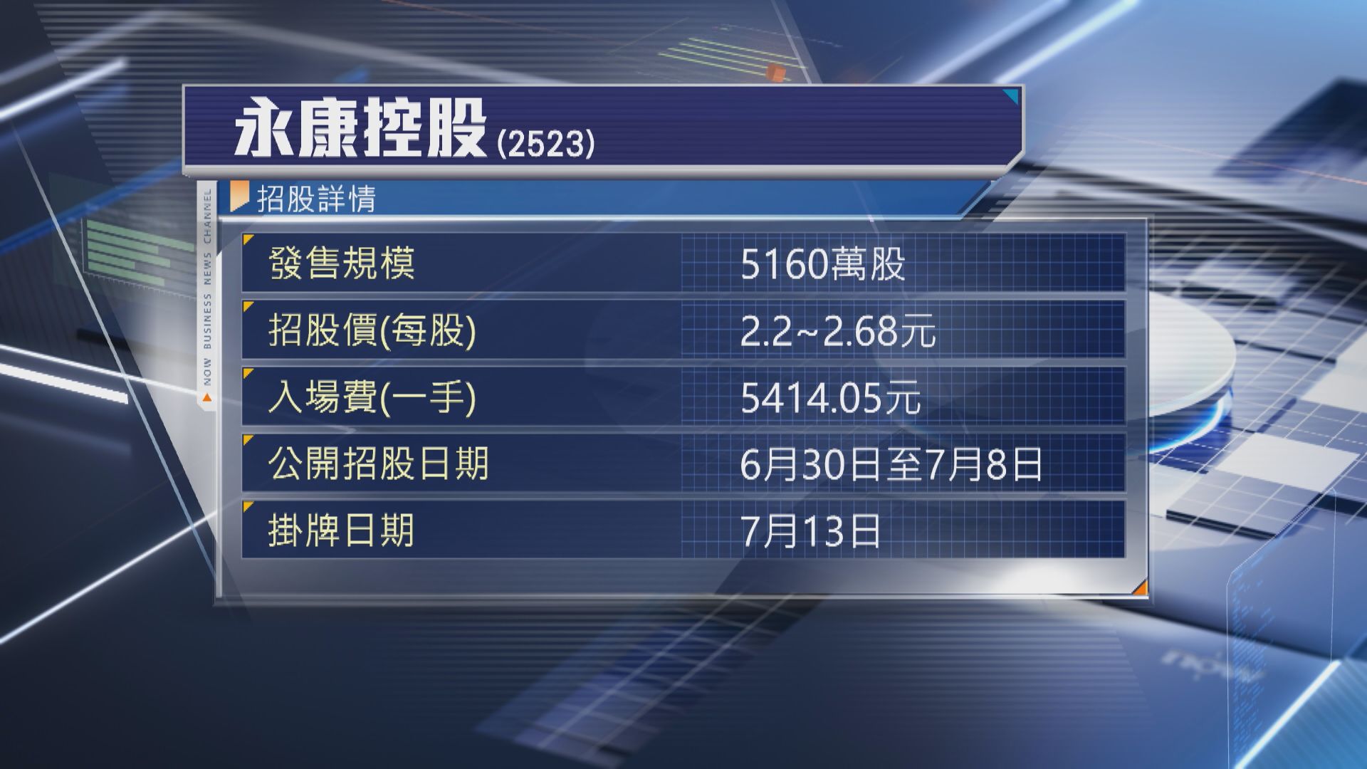 【新股IPO】3股今起撞期招股 永康控股入場費最貴