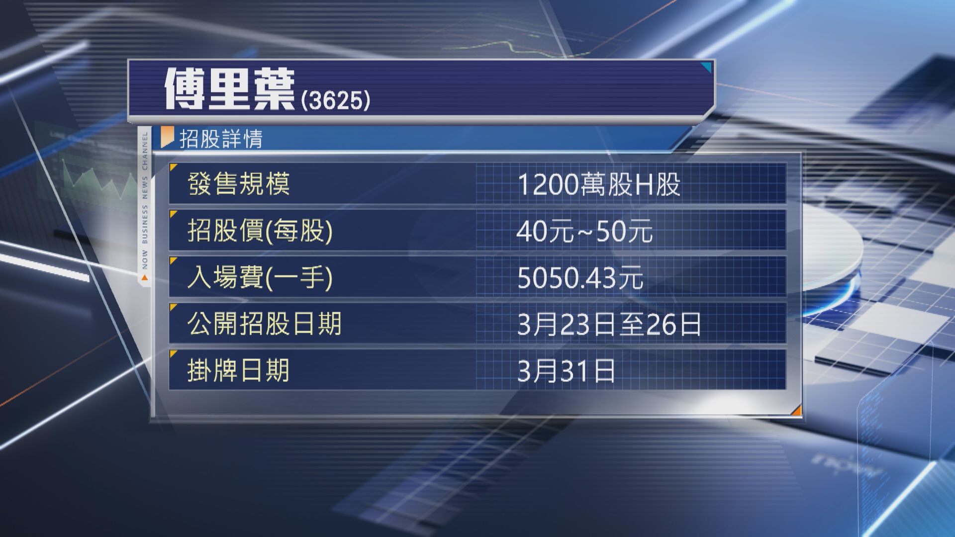 【新股IPO】傅里葉、銅師傅今起招股 周四截飛
