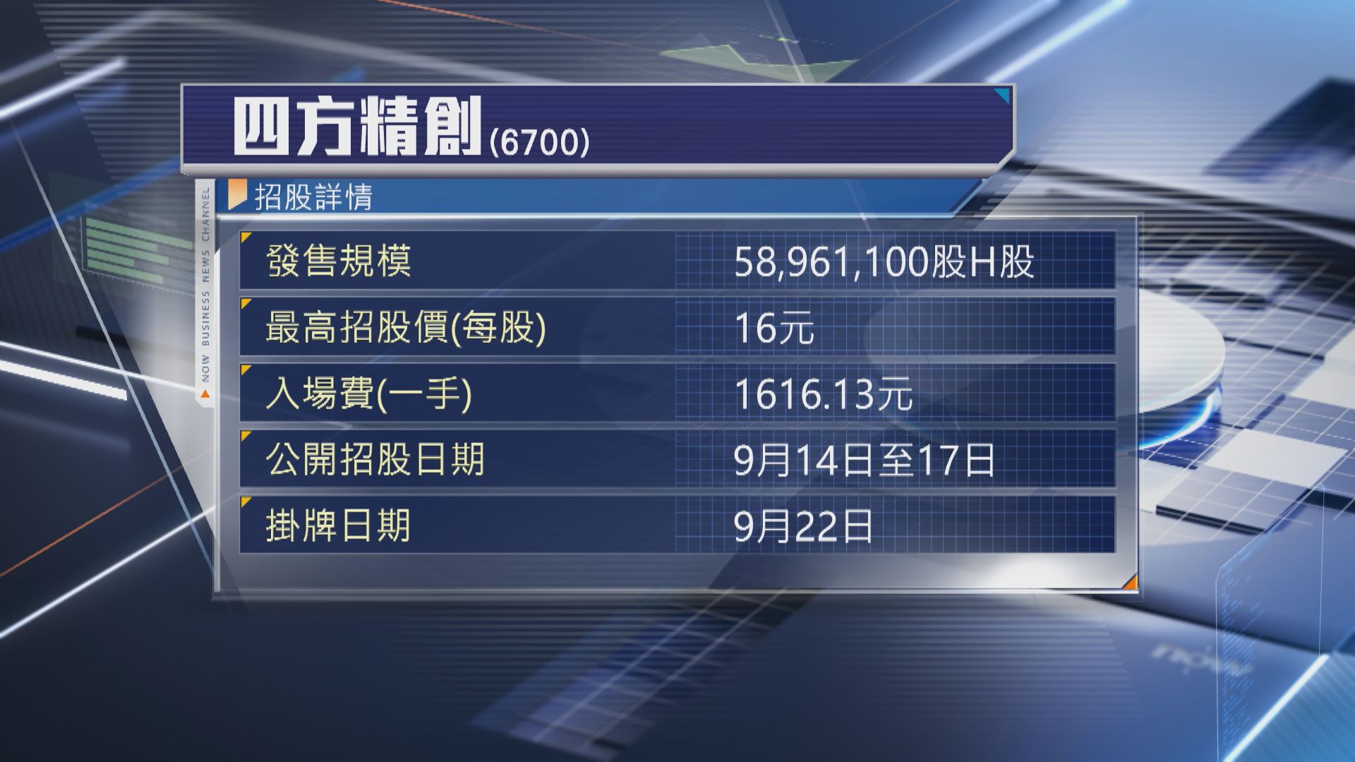 【新股IPO】四方精創入場費$1616 連同納真科技今起收飛