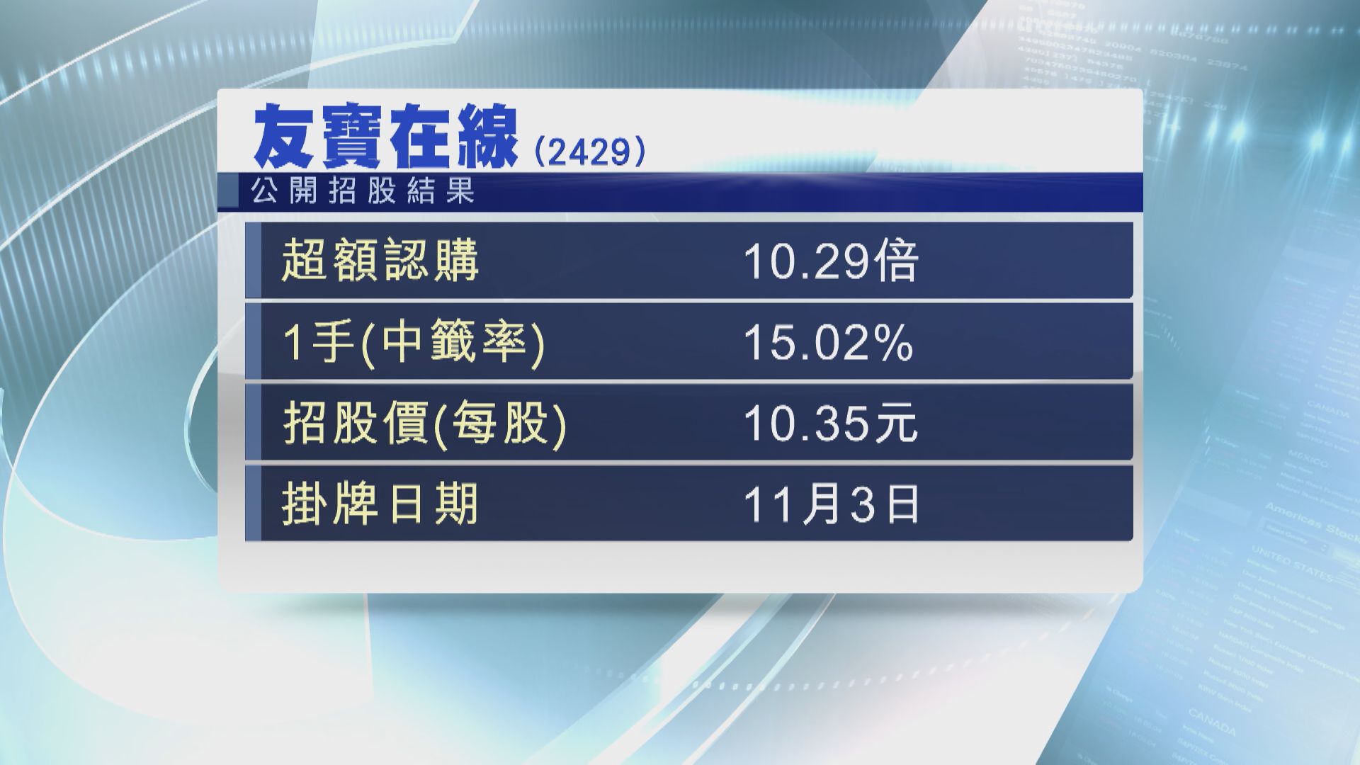 【周五首掛】友寶在線招股超購約10倍 $10.35定價