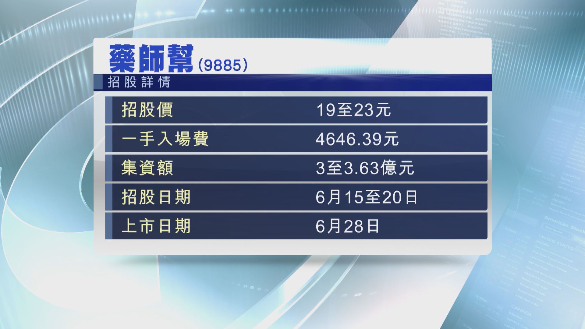 【下周二截飛】藥師幫今起招股 入場費$4646