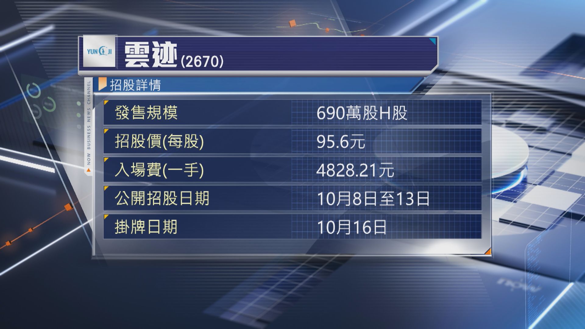 【下周一截飛】雲迹今起收飛 入場費$4828