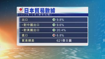 【超預期】日本上月出口升9.8% 1年最勁