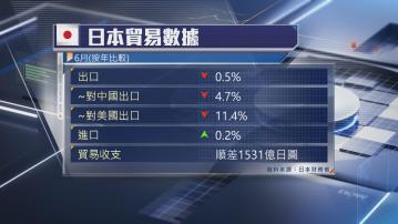 【兩連跌】日本6月出口爆冷跌0.5% 經濟恐陷衰退