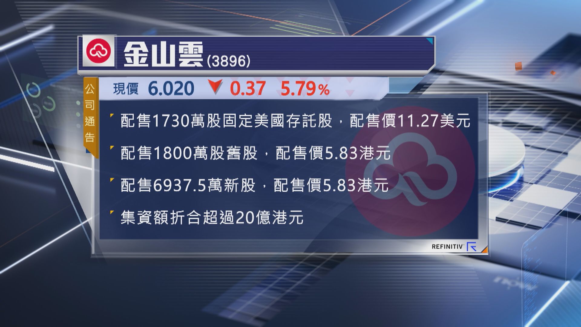 【抽水潮】金山雲折讓近9%配股 股價插水