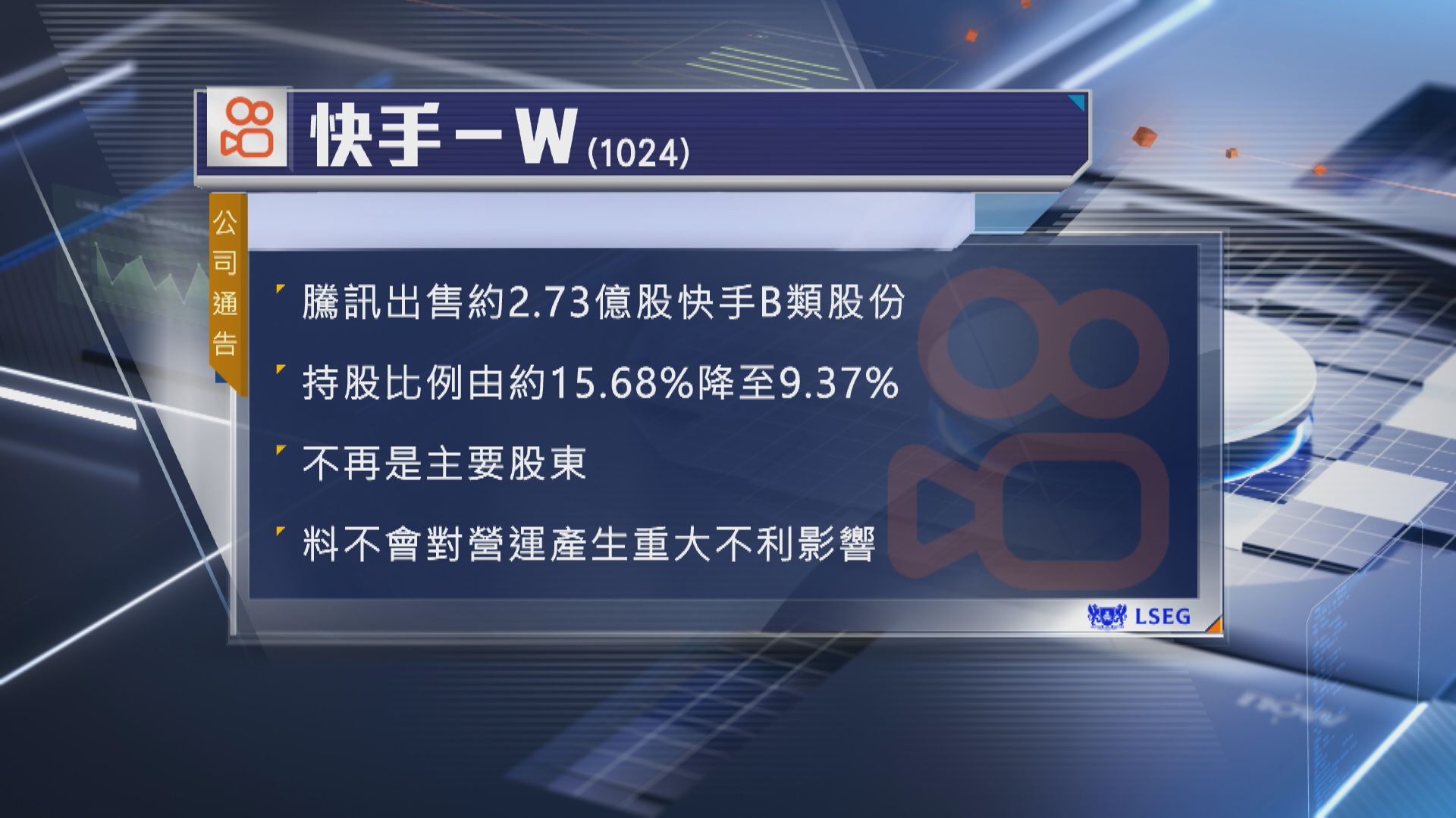 【入股「可靈AI」後】快手遭騰訊減持套現過百億 曾瀉10%