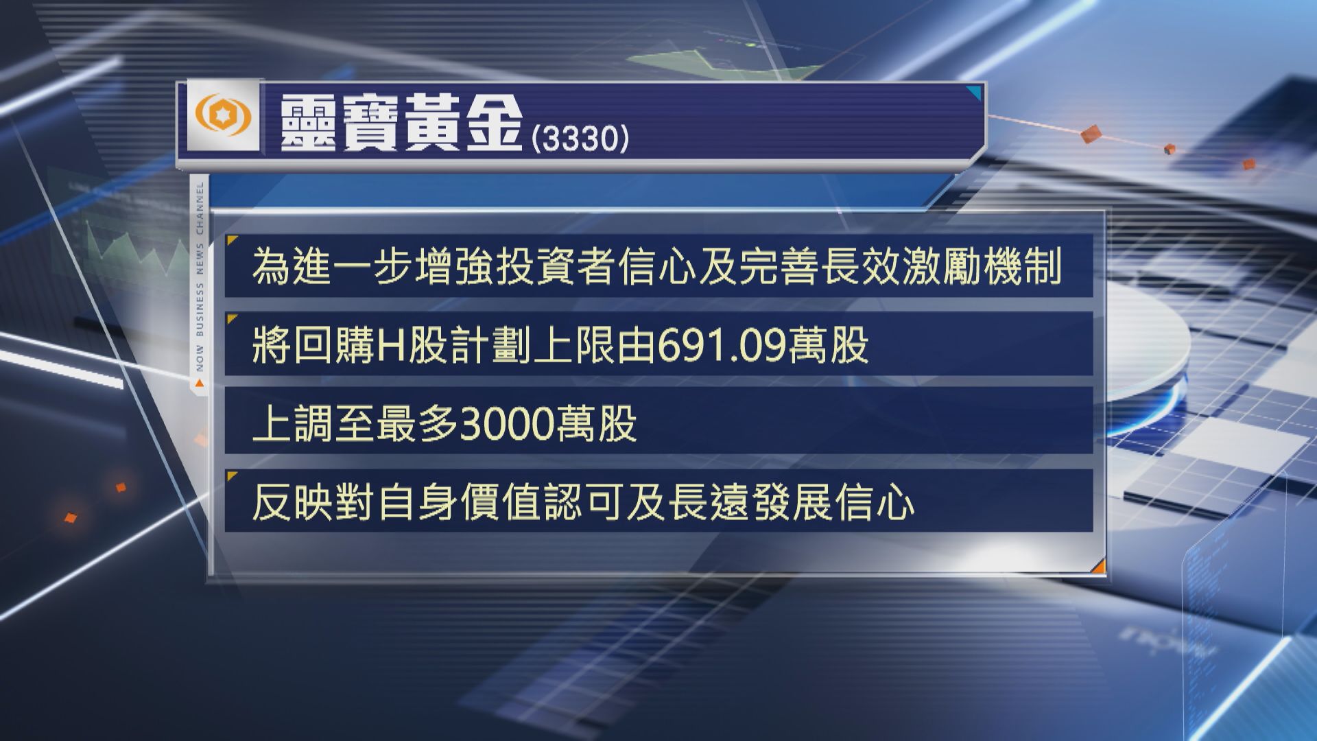 【回購H股】靈寶黃金擬加碼至3000萬股