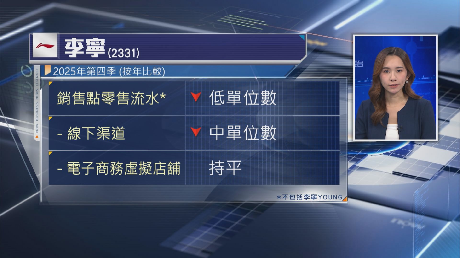 【業務表現】李寧上季零售流水錄低單位數跌幅