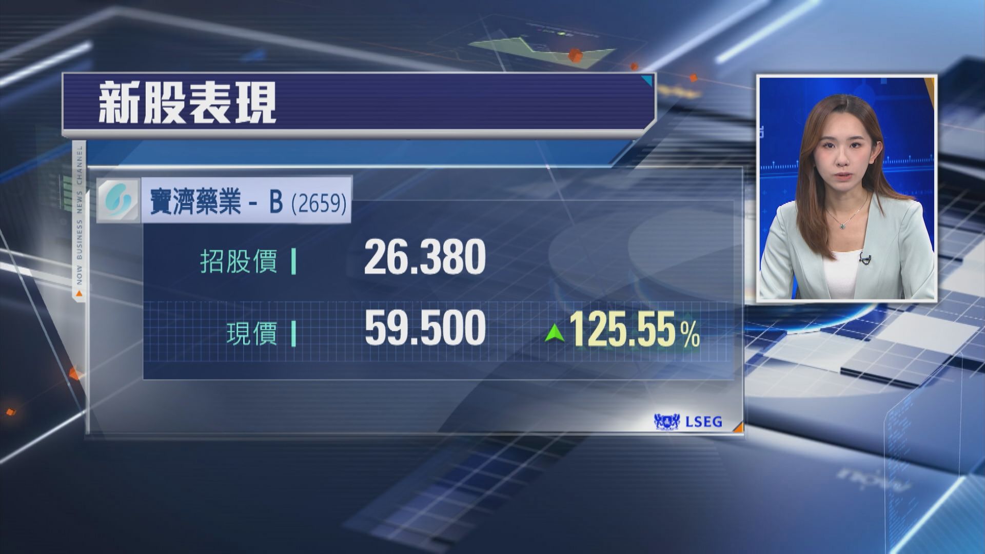 【首掛半場】寶濟藥業炒高逾1.2倍  一手帳賺$3312
