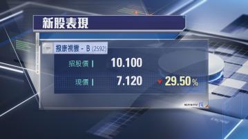 【首掛半場】撥康視雲「潛水」30% 一手帳蝕$1530
