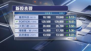 【逆市造好】5隻新股首掛 藍思科技收市較招股價高逾9%