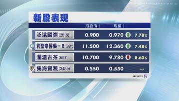 【半場走勢各異】4新股冬至日首掛 泛遠虎頭蛇尾