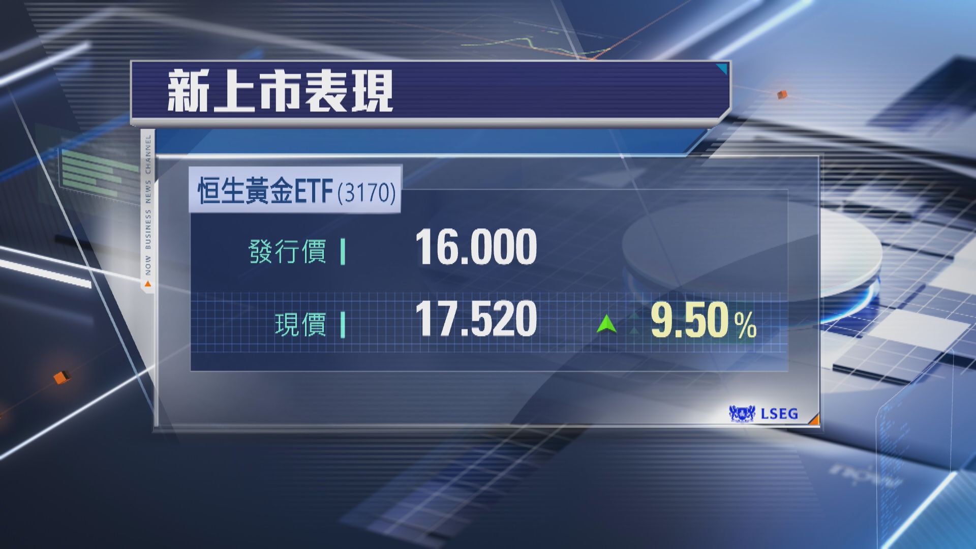 【食正個勢】恒生黃金ETF首掛曾飆15%