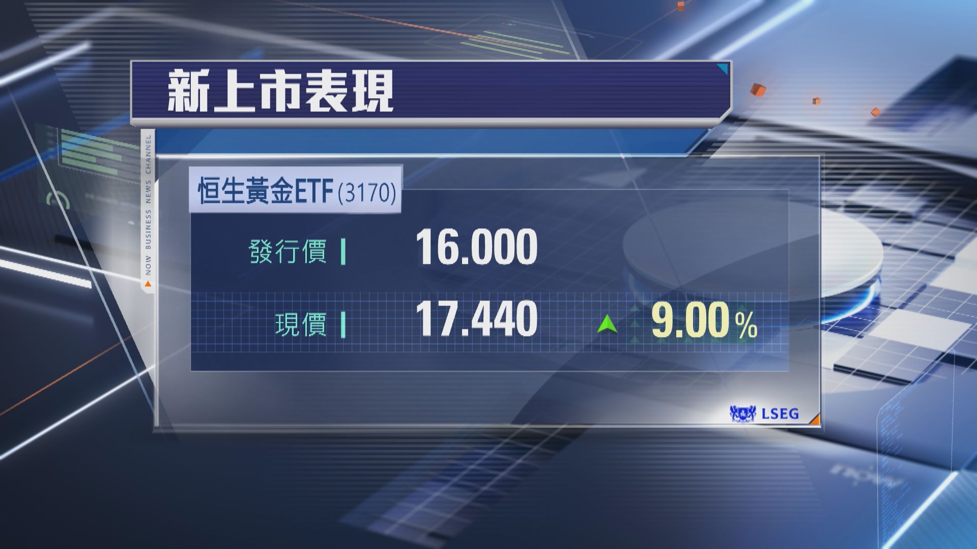 【食正金價升浪】恒生黃金ETF首掛炒高9%